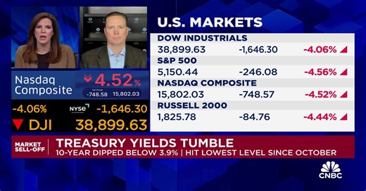 KKM Financial’s Jeff Kilburg on the market sell-off: 'President Trump has to step up'