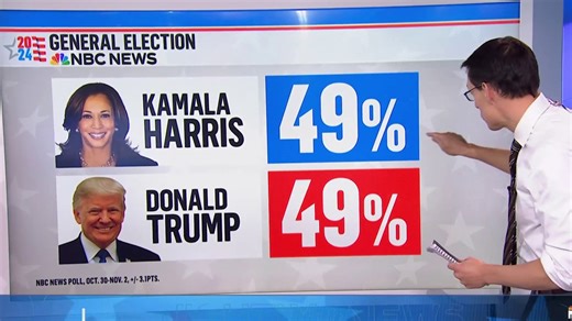 NBC’s Steve Kornacki breaks down final NBC News poll