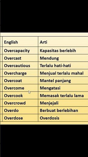 English Vocabulary and Meanings Starting with Over #english #english