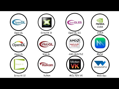 Every Graphics API Explained in 8 Minutes