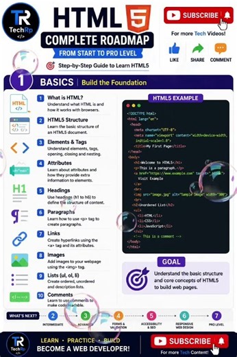 HTML5 Roadmap for Beginners | Part 1#html5#frontenddevelopment#viral#tranding#website#millionviews