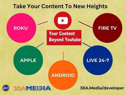 Why Broadcast Your Channel on ROKU | Apple | Amazon | Smart TVs ?