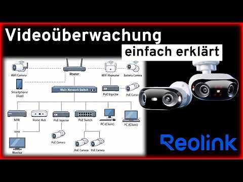 Überwachungskameras selber installieren – IP-Kamera Netzwerk einfach erklärt