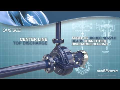 Ruhrpumpen SCE - Horizontal Process API Pump