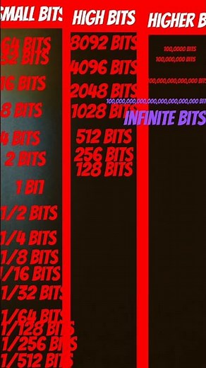 infinite bits to 1/512 bits