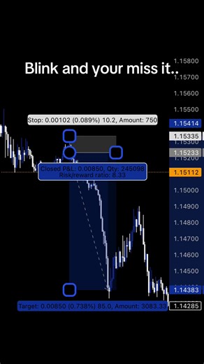 Stop making trading complicated. The market isn’t the hard part. The hard part is traders jumping from strategy to strategy every week. Pick one model. Master the execution. Repeat it daily. That’s where consistency starts.
