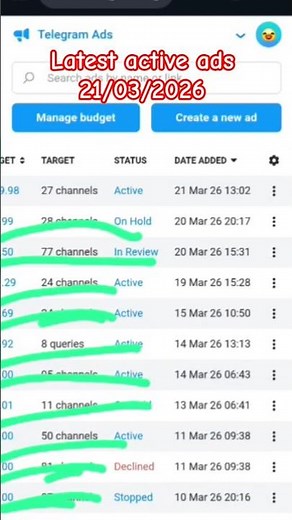 Telegram Ads in Review Problem I Telegram Ads Review I Telegram Ads I Telegram Ads Kaise Run Kare
