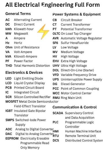 Electrical Engineering Important Full Forms – Quick Reference Guide Understand the most common abbreviations used in electrical engineering, covering general terms, devices, power systems, and automation/control systems. Electrical & Mechanical Info #ElectricalEngineering #EngineeringAbbreviations #PowerSystems #ElectronicsBasics #ControlSystems