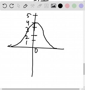SOLVED:Sketch the x - and y-nullclines of the system specified. Then find all equilibrium points. Using the direction of the vector field between the nullclines, describe the possible fate of the solution curves corresponding to the initial conditions (a), (b), and (c). (d x)/(d t)=2-x-y (d y)/(d t)=y-|x| (a) x0=-1, y0=1 (b) x0=2, y0=1 (c) x0=2, y0=2