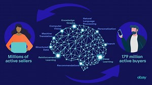 eBay’s Platform is Powered by AI and Fueled by Customer Input