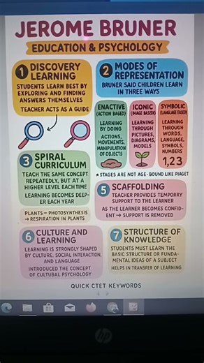 JEROME BRUNERS DISCOVERY LEARNING THEORY FOR CTET AND KAR TET EXAM
