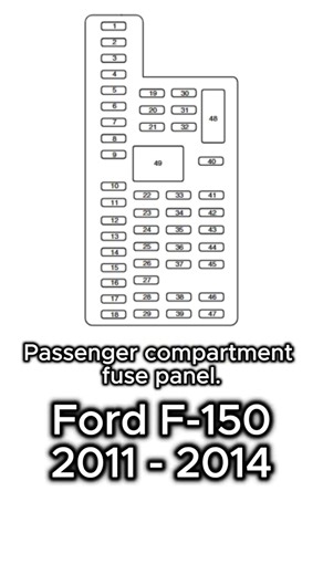 Fuses and Relays: Ford F-150 2011 - 2014. Location, Amp Rating, Description. Short. @FuseFans.
