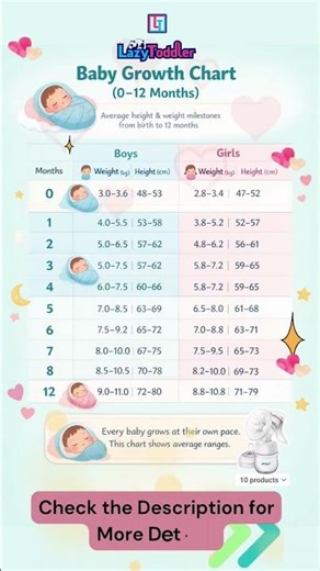 Baby Development & Milestones (0–12 Months) 👶 | Baby Development Week by Week Guide