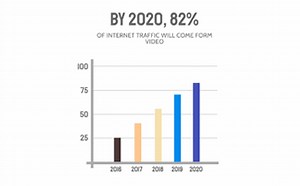 The Importance of Video Marketing | Renderforest