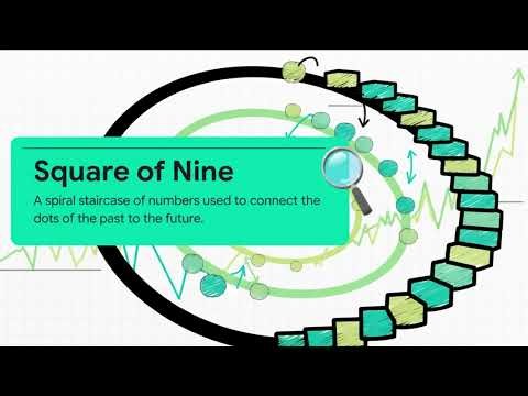 Gann Square of 9 Geometry Explained: Master the Progression & Regression | Lecture 4