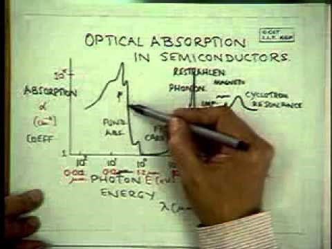 2. Optical Processes in Semiconductors