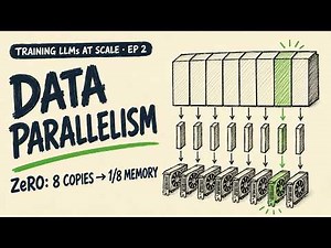 Data Parallelism | ZeRO Explained | Training LLMs at Scale #2