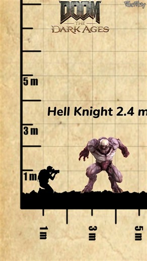 DOOM: The Dark Ages | Evolution Size Comparison #sizecomparison #doom #evolution