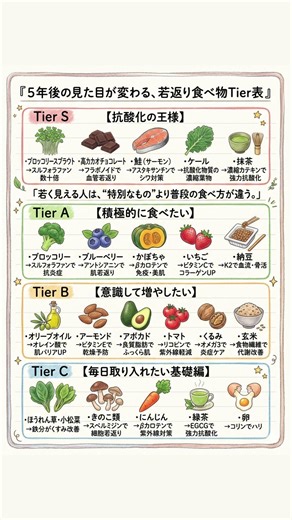 【5年後の見た目が変わる、若返り食べ物Tier表】