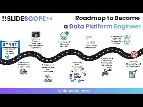 Career Roadmap to Become a Data Platform Engineer #datascience