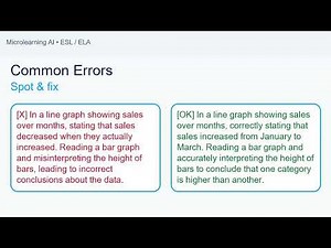 Graph interpretation - SAT Math