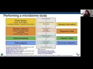 Webinar: Metagenomic Analyses with QIIME 2 Using Jupyter Notebooks in VICE