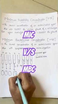 Difference between Minimum Inhibitory Concentration(MIC) and Minimum Bactericidal Concentration(MBC)