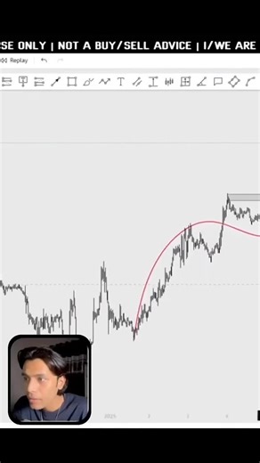 QFL Observation Supply demand #foryou #foryoupage #creatorsearchinsights2025 #trending