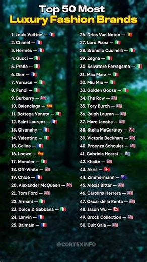 Top 50 Luxury Fashion Brands ✨️