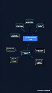 Zero Waste Home: Creative Tips for a Sustainable 2025