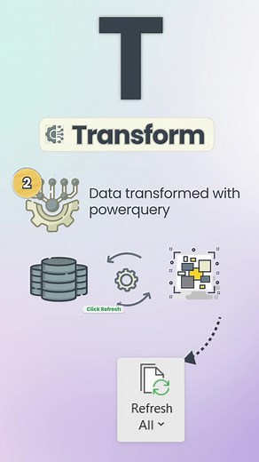 Your CFO Guy on TikTok