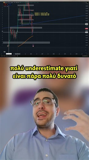 1ο σενάριο για το Bitcoin #crypto #bitcoin #trading #investing #market