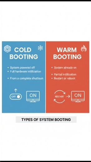 Booting Explained #shorts#shortsvideo