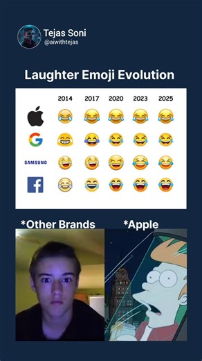 Tejas Kumar | Ai Updates & Tools on Instagram: "Laughter emoji evolution 😂 - #apple #google #facebook #samsung"