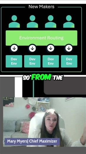 Automate User Access With Power Platform Environment Routing