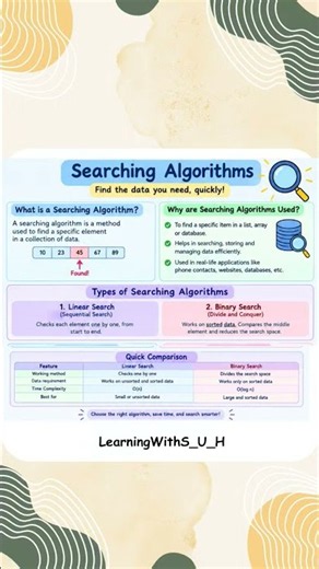 Searching Algorithms Explained in Simple Terms!