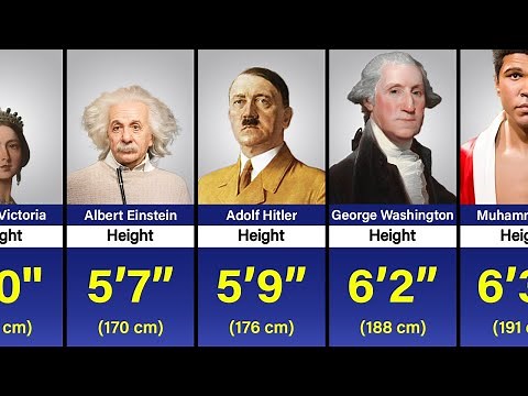Height Comparison of Historical Figures in 2025