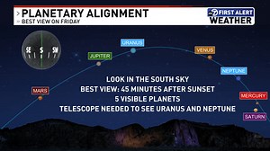 Celestial Spectacle: 7-planet alignment on Friday will illuminate the night sky in DC