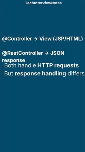 @Controller vs @RestController Explained| Spring Interview Notes