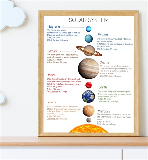 Solar System Poster for Kids • Planets in Order Chart • Educational Space Print With Planet Facts • Montessori Science Wall Art • Homeschool - Etsy Israel