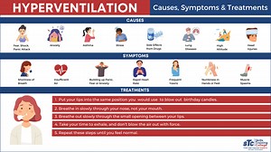 Hyperventilation First Aid Advice And Treatment