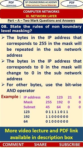 08CN Computer Networks Part A Questions State the rules of non boundary level masking
