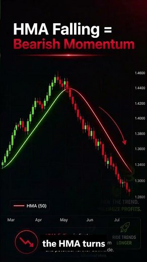 What Is the Hull Moving Average (HMA)? Explained Simply