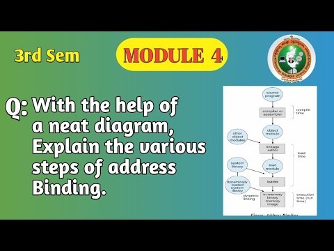 VTU | 3rd Sem | OS | Explain Address Binding with Neat Diagram | BCS303 | Module 4