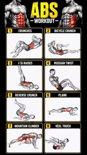 Complete Abs Workout Guide | 8 Best Exercises for Six-Pack Abs & Core Strength
