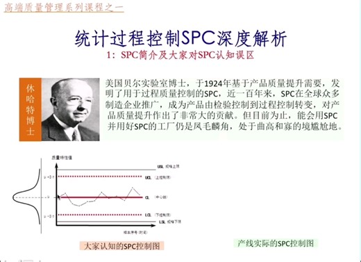 统计过程控制SPC深度解析