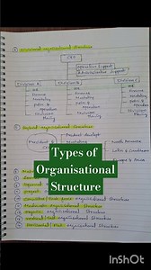 Types of Organisational Structure | 18 Types | Management #bcom#bba #mcom #mba #ugcnet #shorts#notes