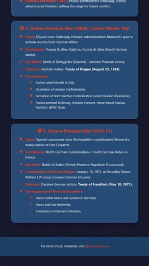 Wars of German Unification: Danish War 1864, Austro-Prussian War 1866, Franco-Prussian War 1870...
