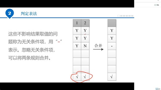 软件测试实战教程06-黑盒测试之判定表法