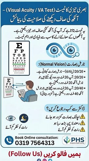 Visual Acuity (VA) Eye Test | How Well Can You See? | #eyehealth